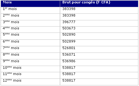 Tablo_congés0712